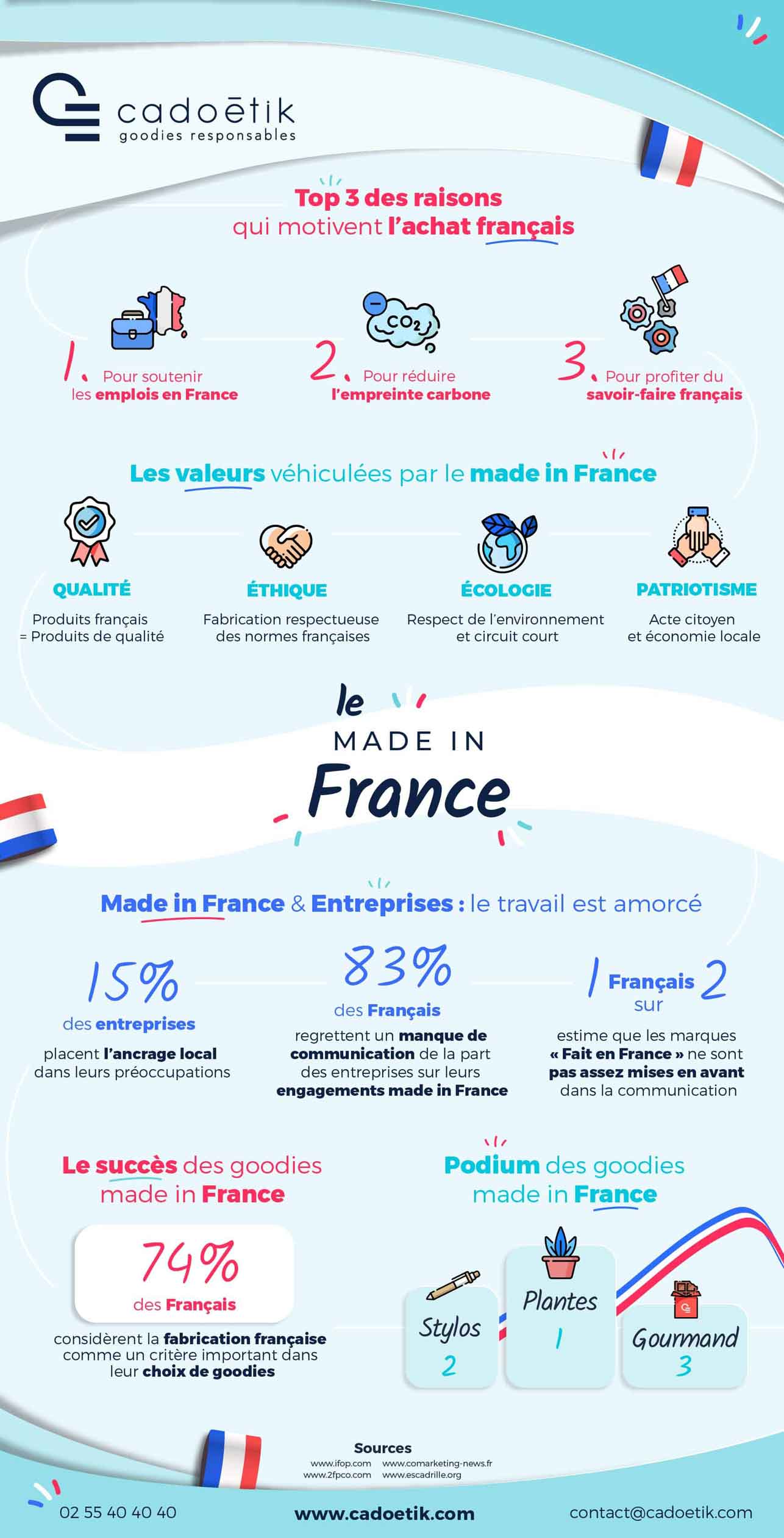 Infographie sur l'avènement du goodies Made in France - mobile