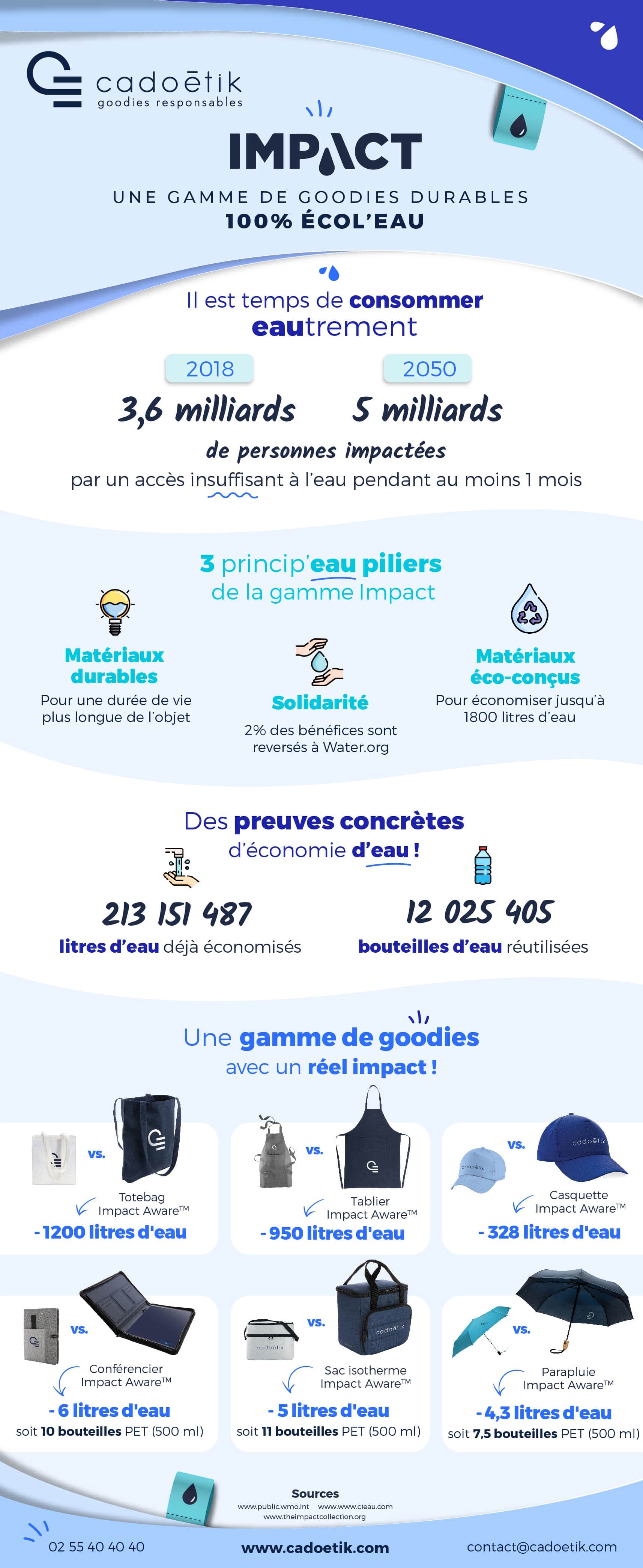 infographie goodies durables impact - mobile
