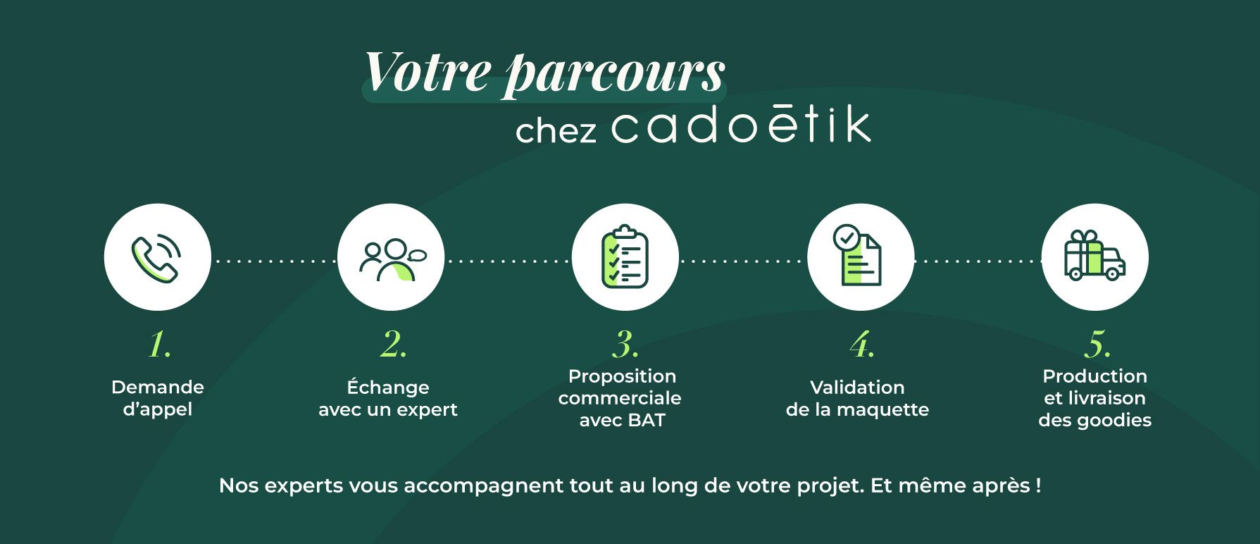 cadoetik_Bandeau-process-commande.jpg