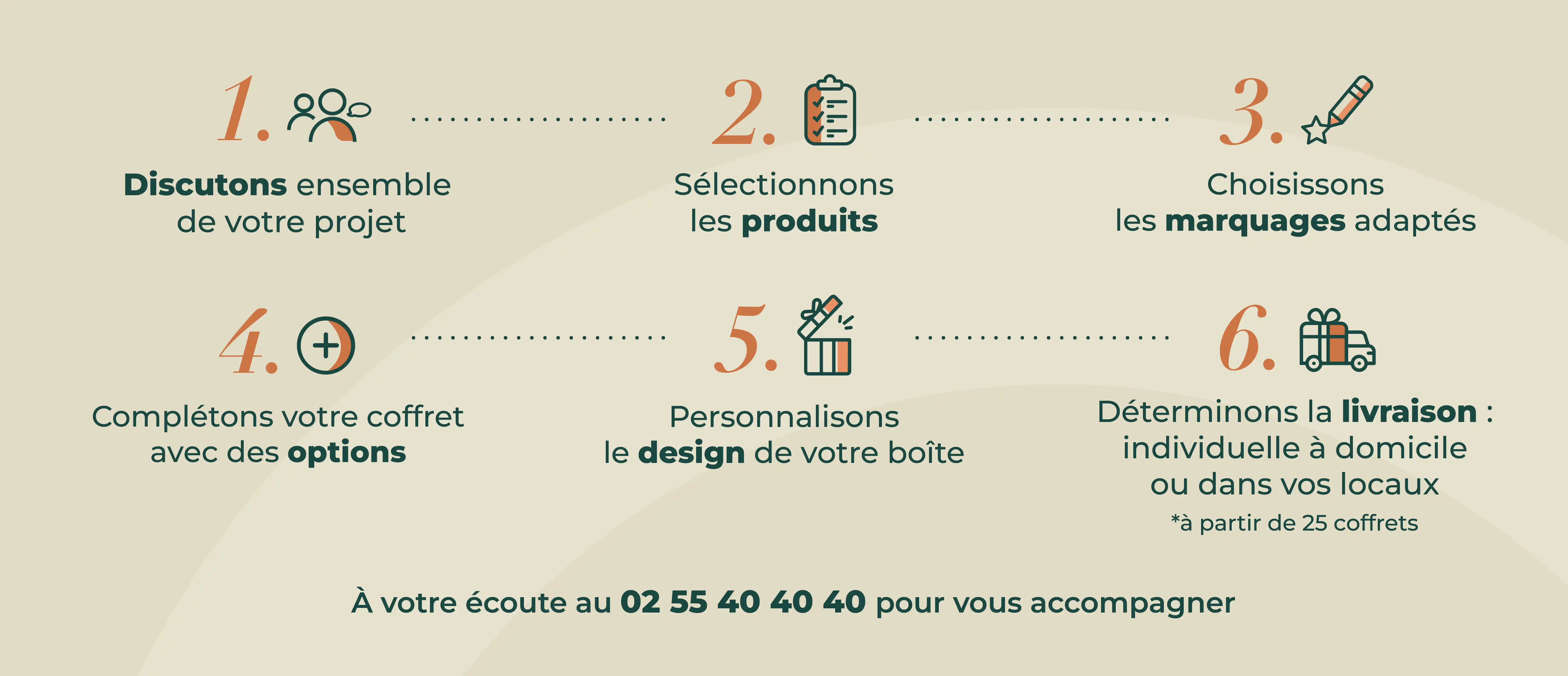 Process commande coffret cadeau entreprise - desktop