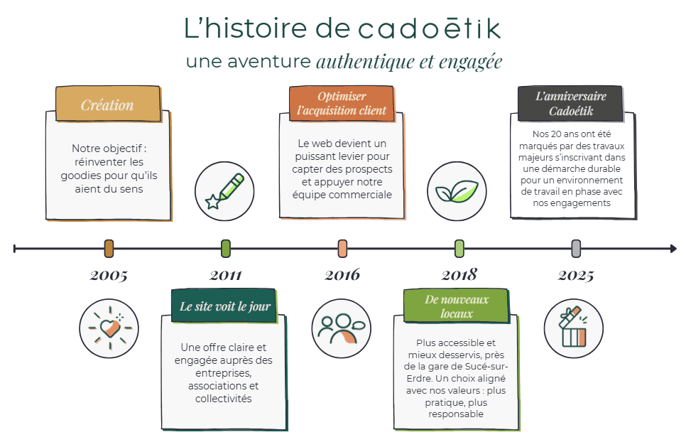 cadoetik_Capture d'écran 2026-06-12 085505.png