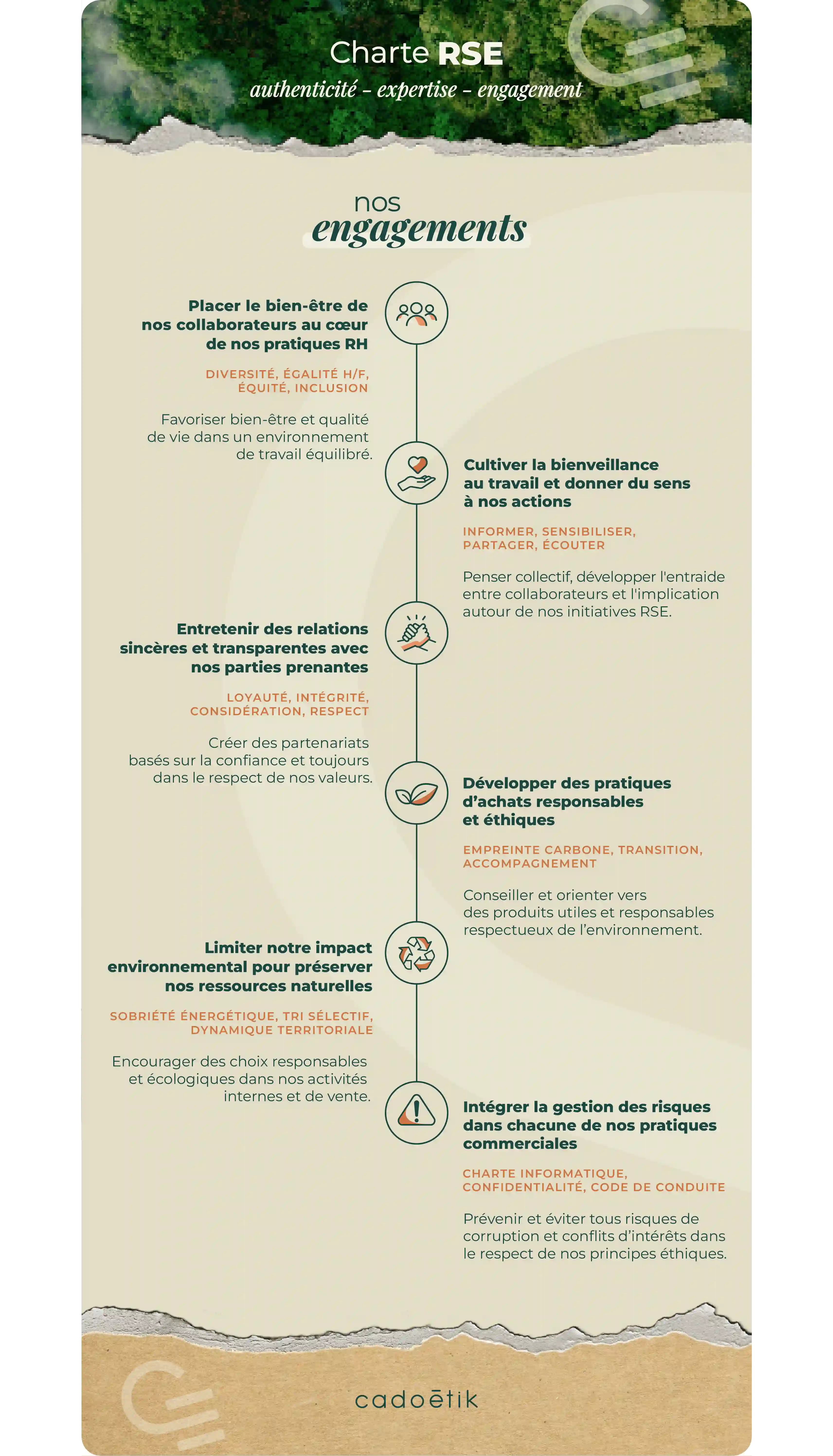 infographie charte engagements rse
