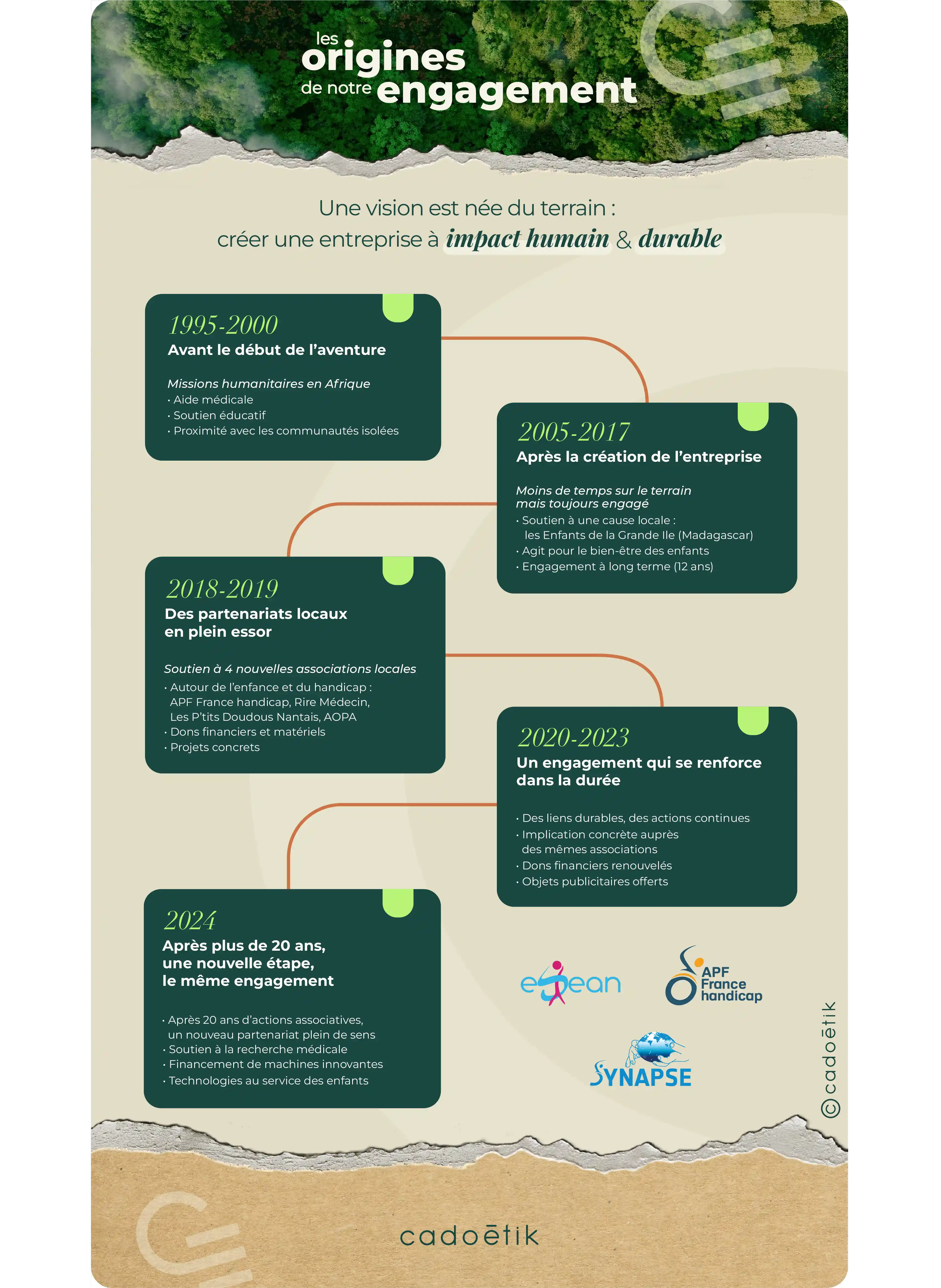 Infographie asso mobile