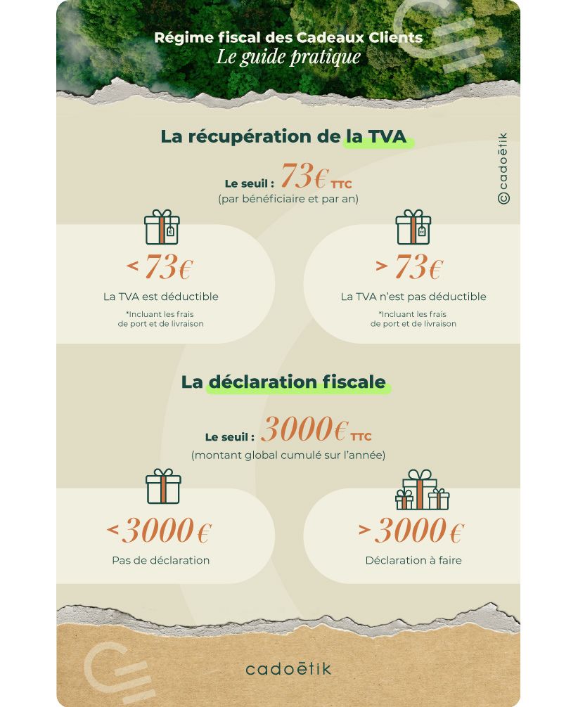 Infographie article TVA cadeau clients - mobile