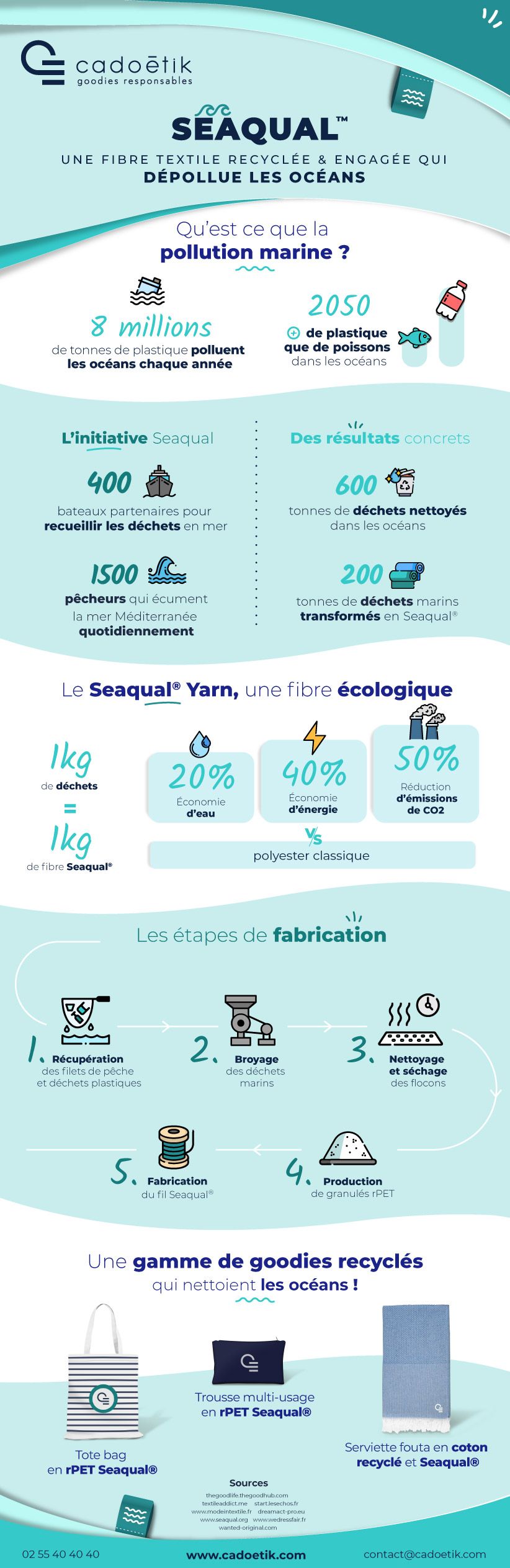 Infographie : goodies seaqual en déchets marins