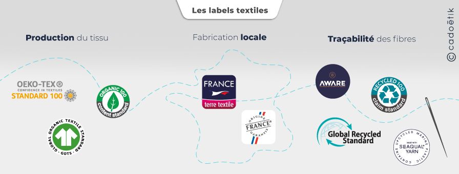 Image visualisation-labels-fibres-textiles-bio-local-tracabilite - Desktop