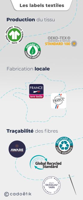 Image visualisation-labels-fibres-textiles-bio-local-tracabilite - Mobile